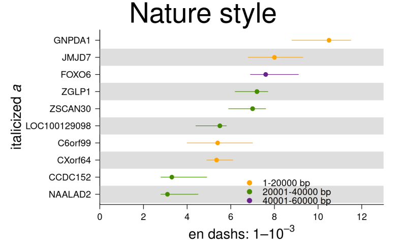 Make A Polygonplot Create Polygonplot Boutroslab Plotting General - Dark Design Collection - HD Quality