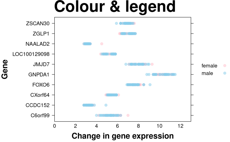 Make A Strip Plot Create Stripplot Boutroslab Plotting General - Classic Ultra HD Abstract Images | Free Download