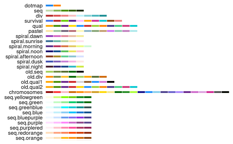 Colourkey Parameter Documentation Uclahs Cds Package Boutroslab - Light Art Collection - 4K Quality