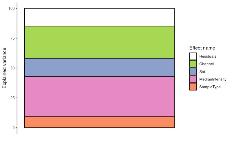 Scp Model Analysis - Download High Quality Colorful Design | High Resolution