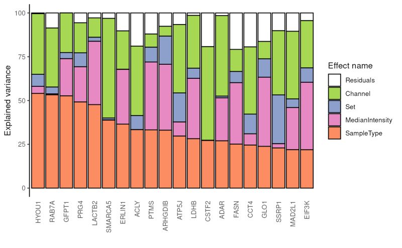 Scp Model Analysis - Light Arts - Premium Ultra HD Collection