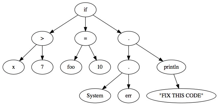 Parsing 05 Parsing Grammars And Asts - Download Professional Nature Wallpaper | Full HD