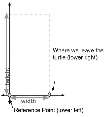 Github Ucsb Cs8 M17 Lecture3 0810 - Retina Abstract Textures for Desktop