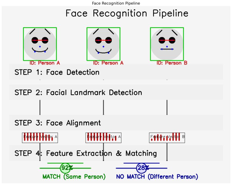 Github Happymonk Ai Face Recognition Pipeline - Elegant Mobile Ocean Designs | Free Download