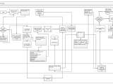 Tendering Process Udecott Website