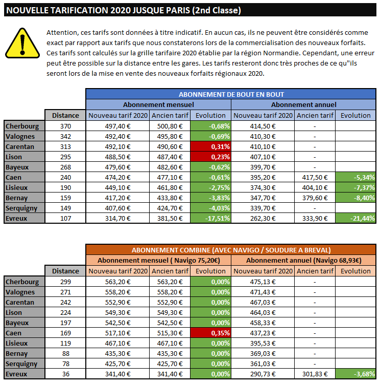 Les étudiants ou leurs parents qui ont réglé comptant le forfait annuel (350 € en une fois) seront remboursés soit via un recrédit sur la . Tout Savoir Sur La Tarification 2020 De La Region Normandie Udupc Union Des Usagers Du Paris Cherbourg
