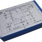 AMPLITUDE MODULATION & DEMODULATION
