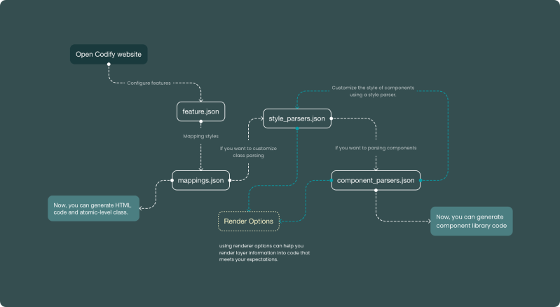 Getting Started Codify - Nature Design Collection - 4K Quality