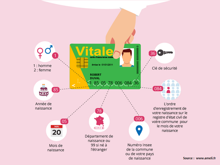 La sécurité sociale fournit les prestations prévues par le code de la sécurité sociale. Retrouver Son Numero De Securite Sociale Ufe