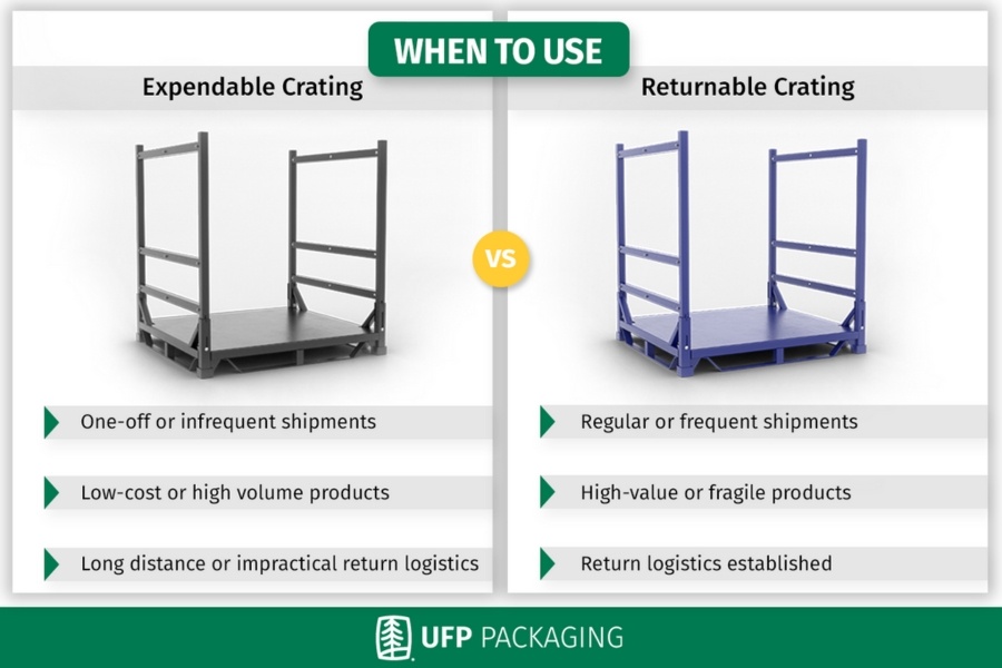 Returnable Packaging Vs Expendable Packaging What Is Better - Best Mountain Pictures in High Resolution
