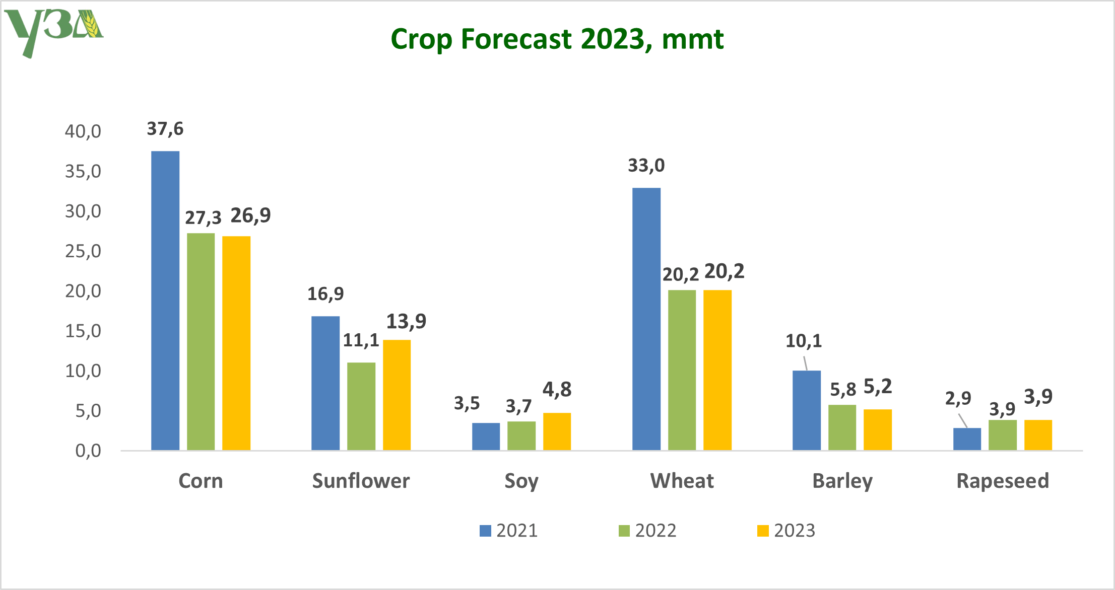 Crop Forecast 23 08