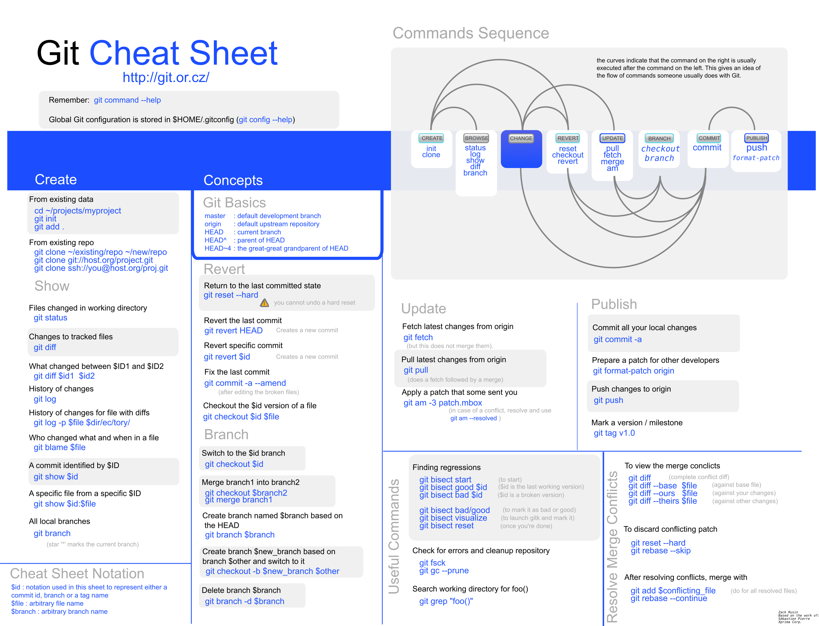These Are The Biggest Javascript Cheat Sheets Manpreet Singh Medium 13 Apr 15 updated 13 May 16.