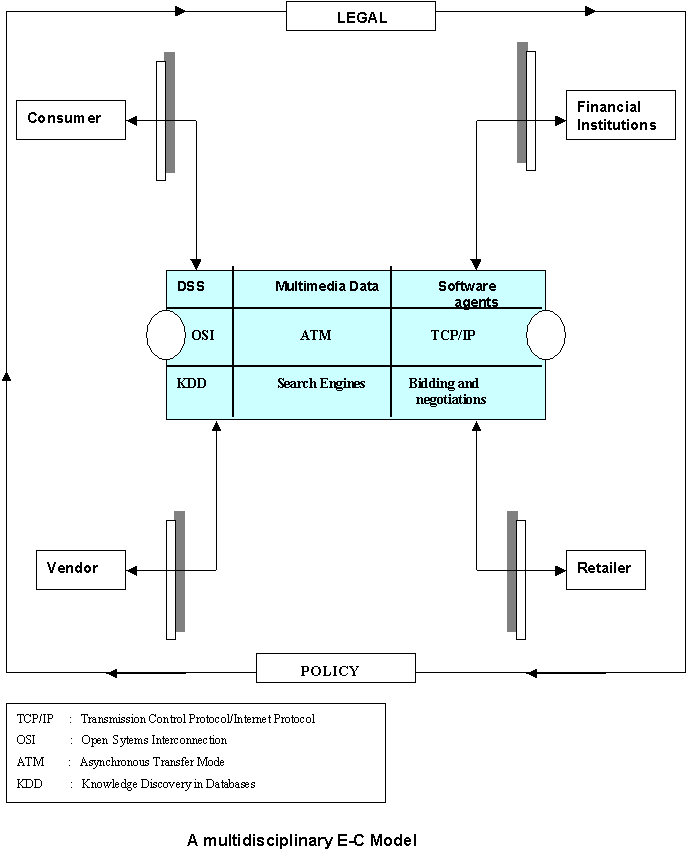 Information Free Full Text Impulse Buying Behaviors In Live Streaming Merce Based On The Stimulus Anism Response Framework Html Do not have a physical location to help maintain current customers.