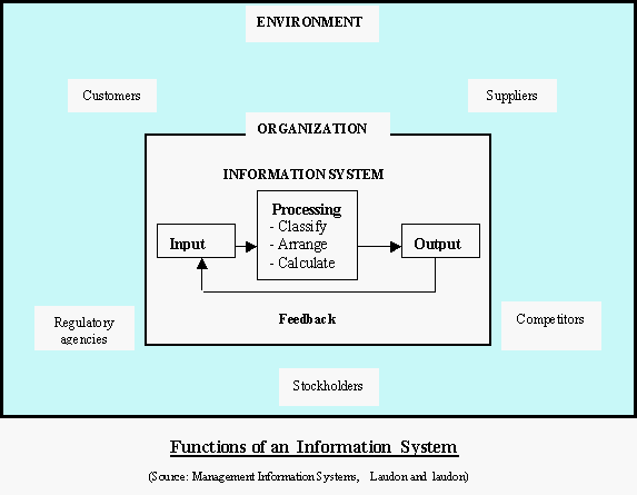 Table Of Content In this chapter we will con-sider the benefits provided by well-designed metrics what aspects of e-commerce.