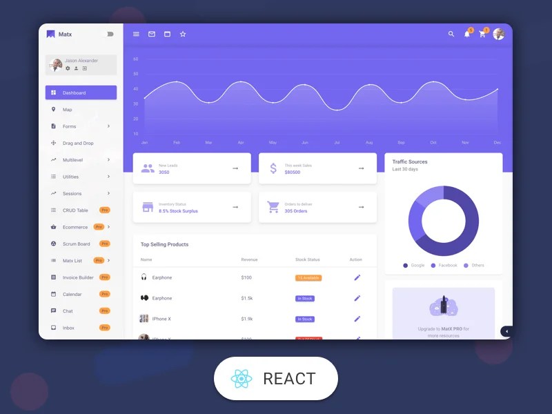 Matx React Material Dashboard Ui Lib