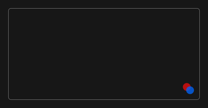 Bazza Ui Hand Crafted Modern React Components - City Pictures - Premium HD Collection