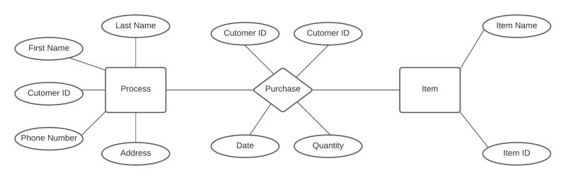 Introduction To Er Model Introduction To Databases - Premium Dark Texture Gallery - 8K