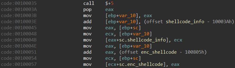 Lokibot Packer Analysis Uint8ptr - Premium Vintage Image Gallery - 8K