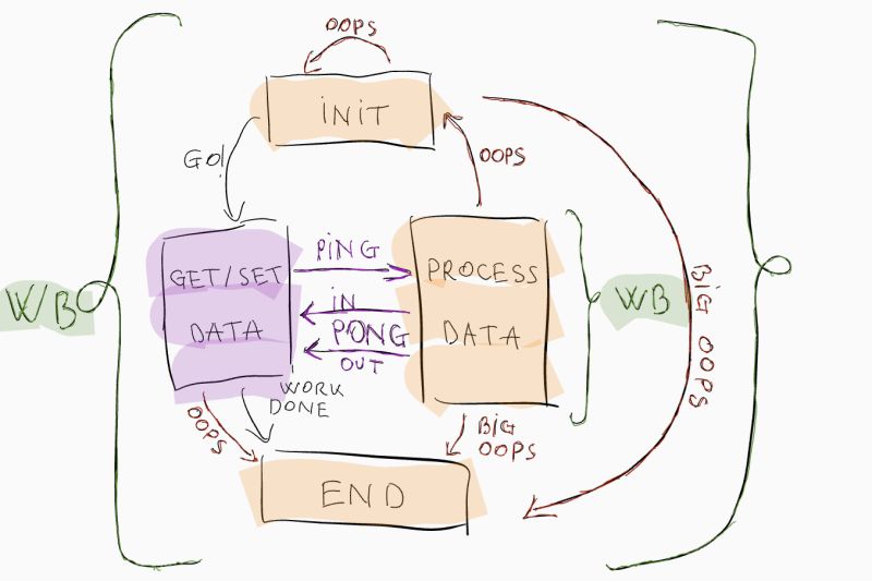 Enhanced Reframework Documentation Reframework Work Blocks Pdf At - Gradient Texture Collection - 4K Quality