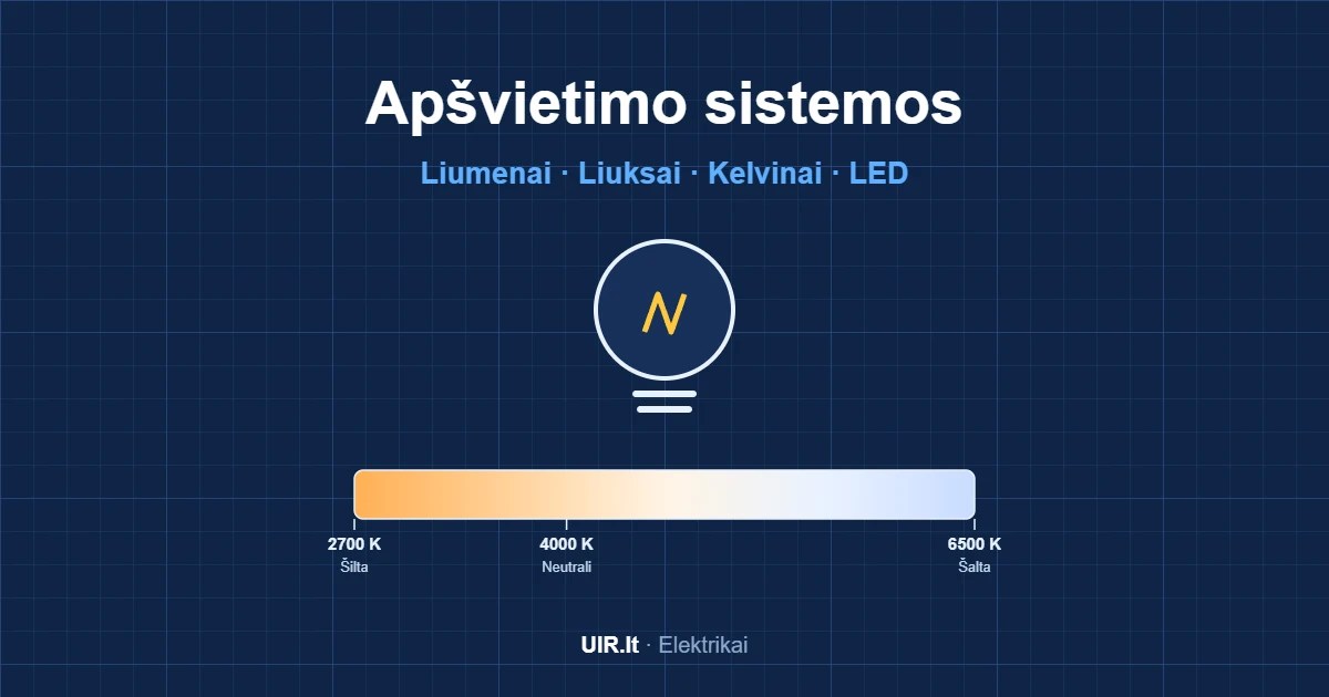Apšvietimo sistemos: lemputė ir spalvinės temperatūros skalė