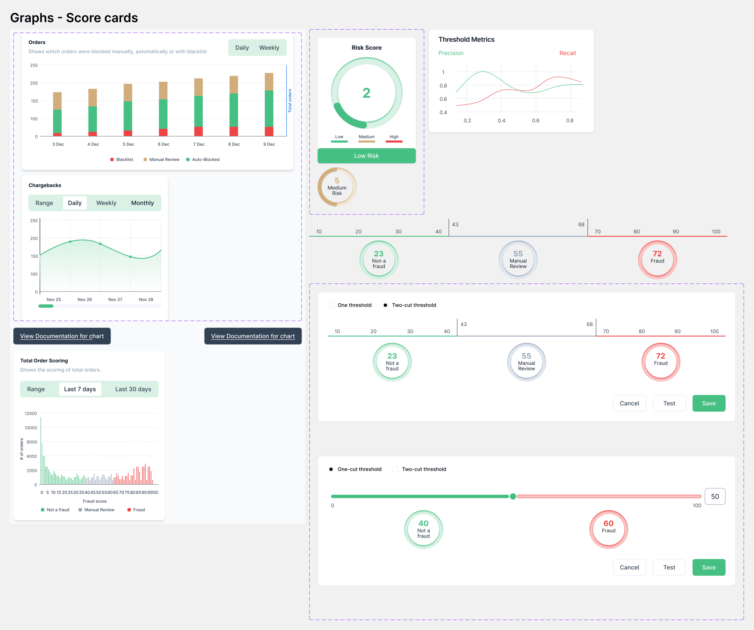 Graphs-Score-cards.webp