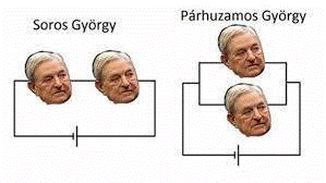 Egy év – 100 x (3 + 1) Napi Witz