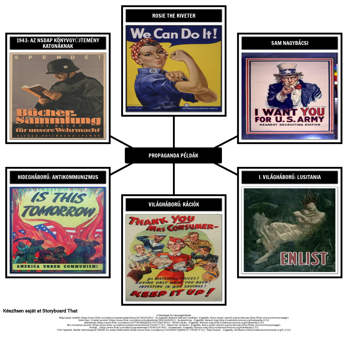 A propaganda hat legaljasabb módszere