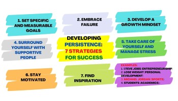 Developing Persistence: 7 Strategies for Achieving Success in Various Areas