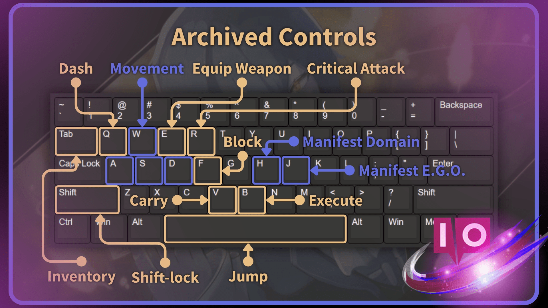Complete Guide To Roblox Archived Controls Tips Tricks Complete Guide To Roblox Archived Controls Tips Tricks 