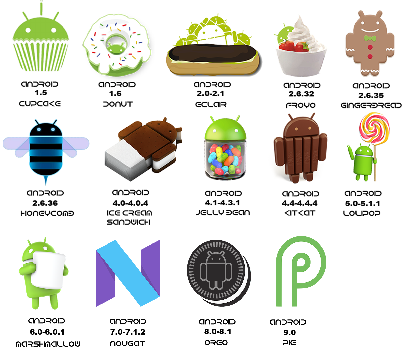 Android Overview Mobile Application Course Uk Academe