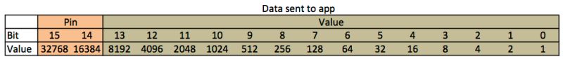 Data Logging With Ubit - Gradient Background Collection - HD Quality