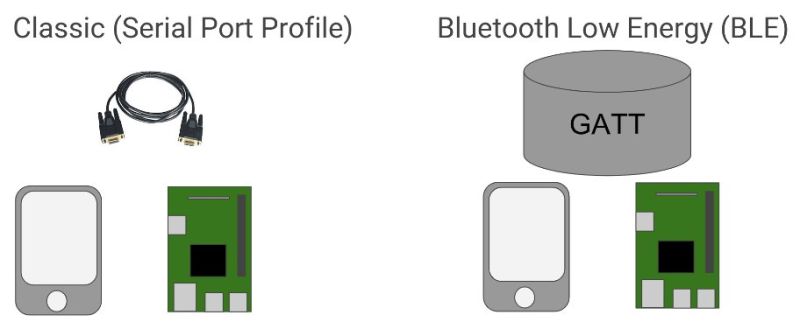 Using Python For Bluetooth Ukbaz Notes - Download Artistic City Image | HD