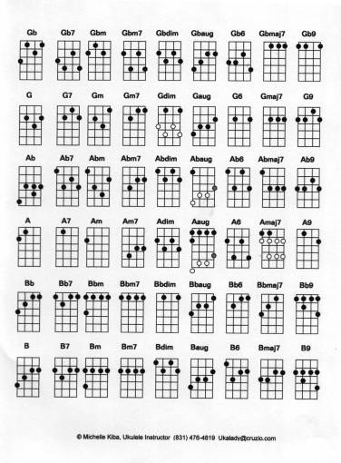 Bb gm gb d db a b ab am g c bbm fm eb e ebm f bm dm em] ➧ chords for belajar kunci dasar kentrung senar 3 sangat mudah dipelajari dan sangat simple with . Ukulele Indonesia Sekedar Menyalurkan Hobi