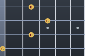 G major ukulele chord