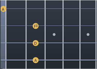 D Major chord on ukulele