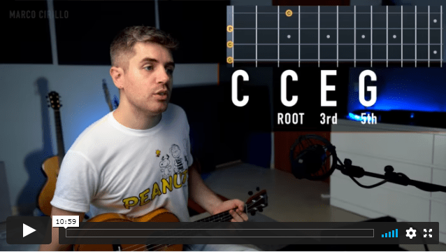 The eight ukulele chords you need to know