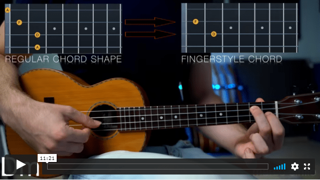 D minor chord on ukulele