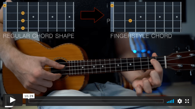 The E minor chord on ukulele