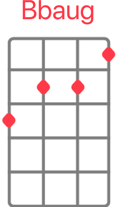 Racheal Green Rgreen3768 Profile Terest Uke tab by korbinlee1995 20 Sep 2013. Racheal Green Rgreen3768 Profile Terest Chords ratings diagrams and lyrics.