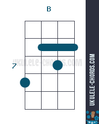 G Flat Ukulele Chord Passing Chords Learn how to play a Bm chord.
