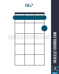 Db7 C 7 Ukulele Chord