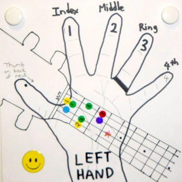 how to read ukulele chord diagrams eye opener ukutabs