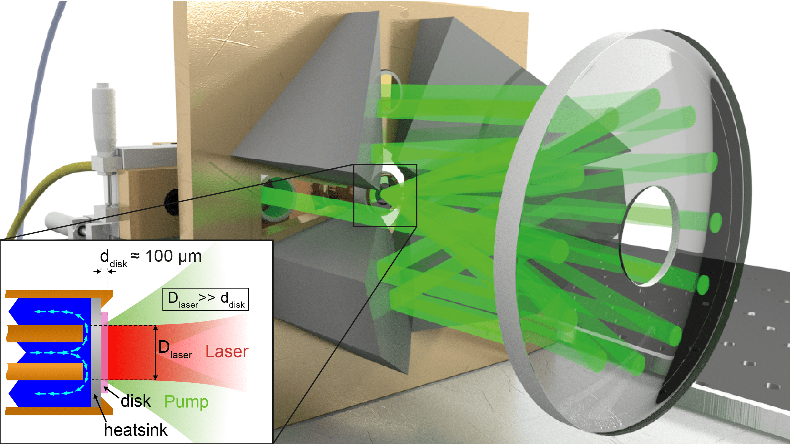 Ultrafast Thin Disk Laser Ultrafast Laser Physics Eth Zurich
