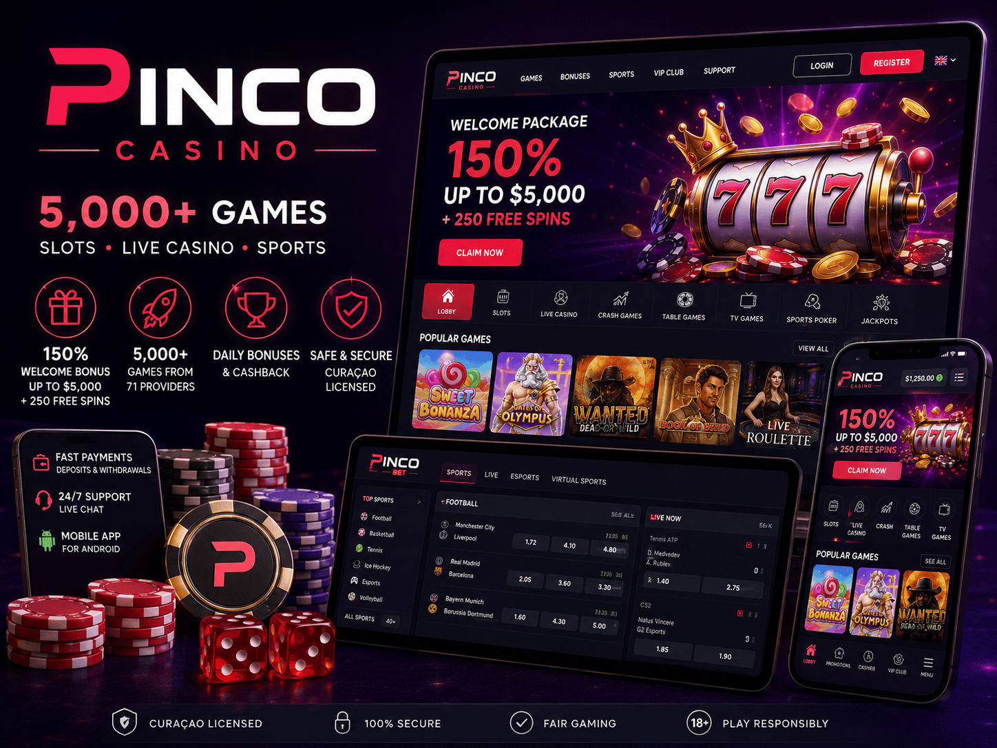 Pinco Bonus Review for Canadian Players