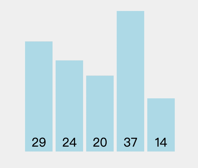 Sorting Algorithm Introduction Ultrafish - Amazing Light Background - Retina