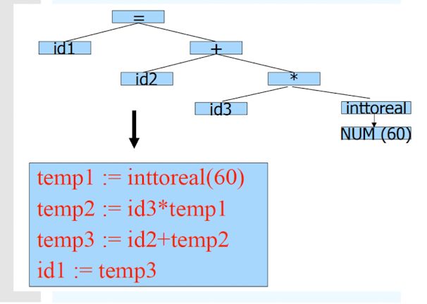 Sub Code Session Semester Aim System Requirement Theory Code - 8K Minimal Textures for Desktop