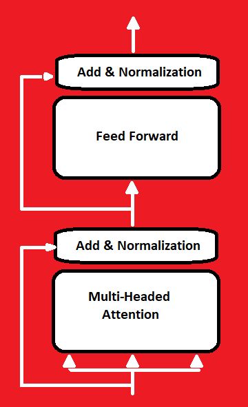 Mmsa Src Mmsa Models Subnets Transformers Encoder Multihead Attention - Premium Minimal Art - Mobile