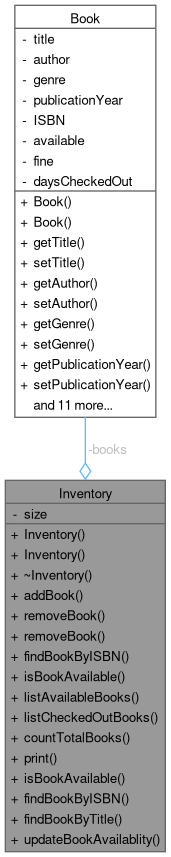 Levilamina Inventory Class Reference - Ultra HD Landscape Photo - High Resolution
