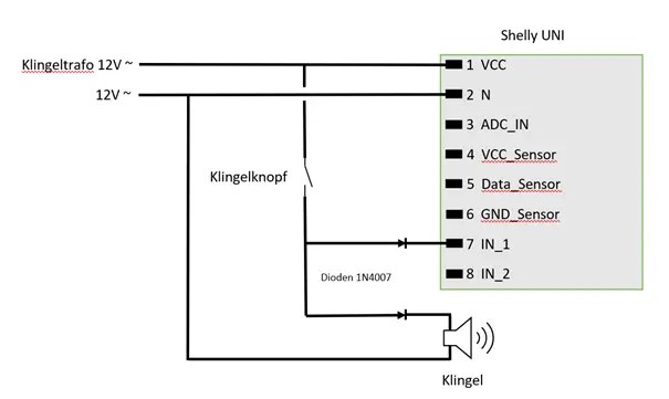 Shelly UNI Schaltplan