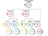 Understanding Master Key Systems A Smart Access Control Solution